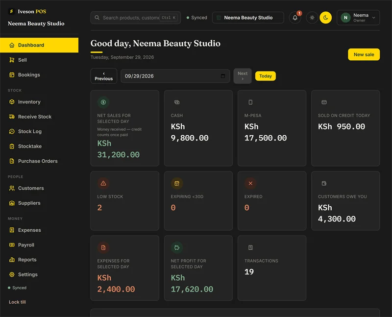 Neema Beauty Studio's dashboard: today's sales, cash, M-Pesa, money owed and net profit after stylist commission